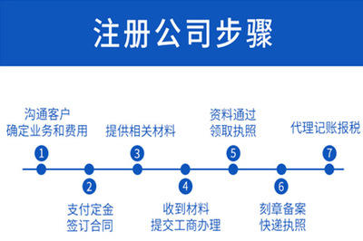 注冊公司vs個體戶 為何公司制更優(yōu)？代理記賬為您護航