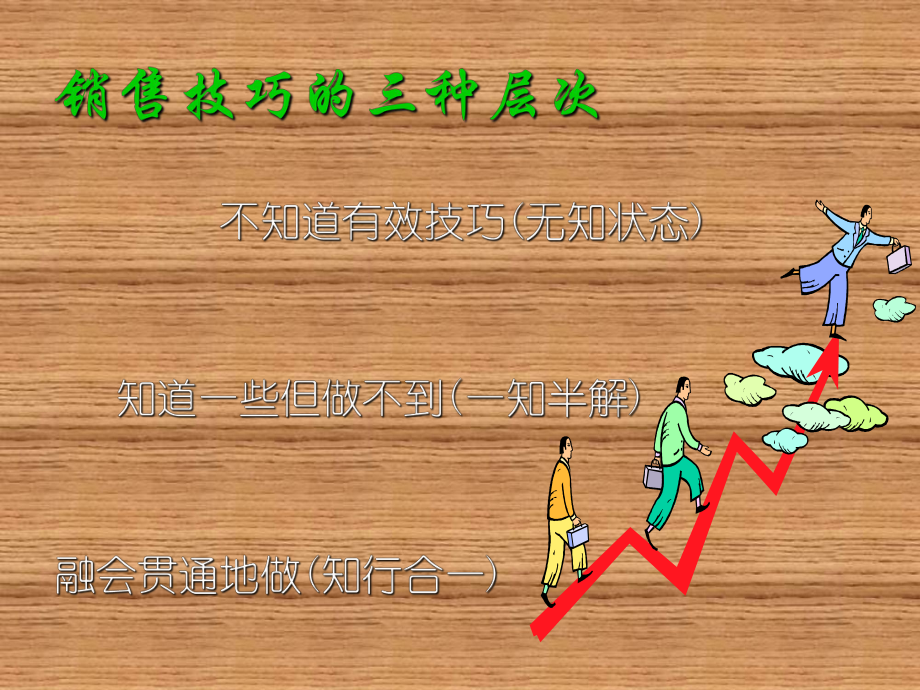 家具行業(yè)實(shí)戰(zhàn)銷(xiāo)售話(huà)術(shù)